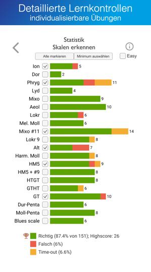 Promotionsbild Detaillierte Lernkontrollen: Individualisierbare Übungen