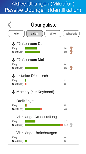 Promotionsbild Aktive Übungen